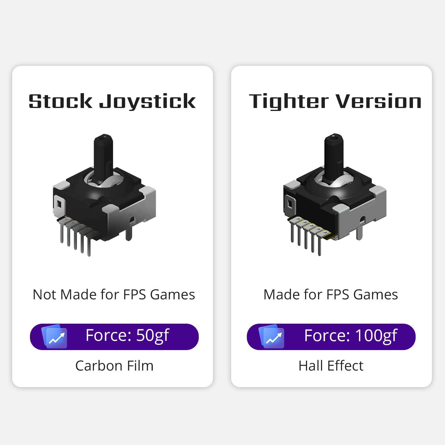 1 Pair Hall Joystick for ROG Ally/ ROG Ally X, with Free Tools Kit [Does Not Compromise the Eligibility for ROG ALLY's 1-year Warranty Service]