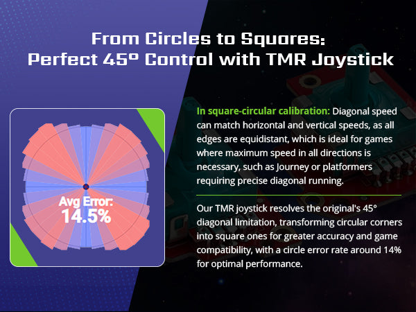 TMR Hall Effect Joystick for ROG Ally X, Tighter Version, with Calibration Tutorial, 1 Pair